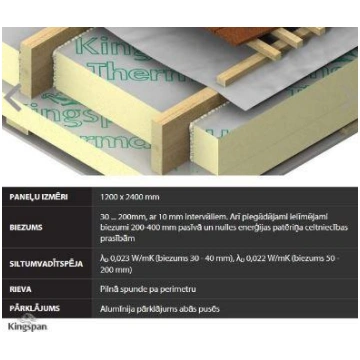 Kingspan Therma TP10 poliuretāna loksnes Kingspan 