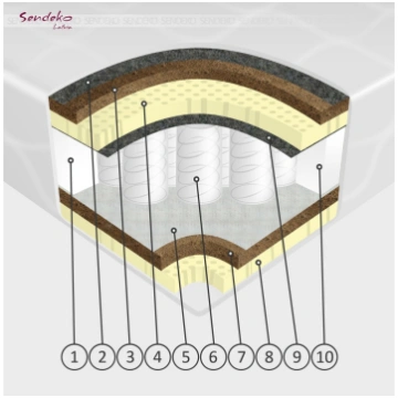 SENDEKO Matracis Foxtrot Extra Pocket- 80x200