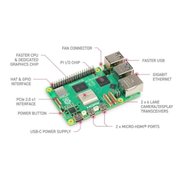 RASPBERRY-PI RPI5-4GB-SINGLE