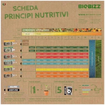 Biobizz Bio Bloom 500mL