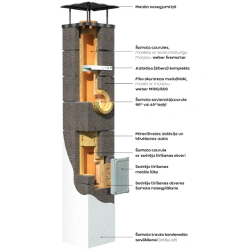 FIBO Keramiskais Dubultais Dūmvads D160/200mm Skur