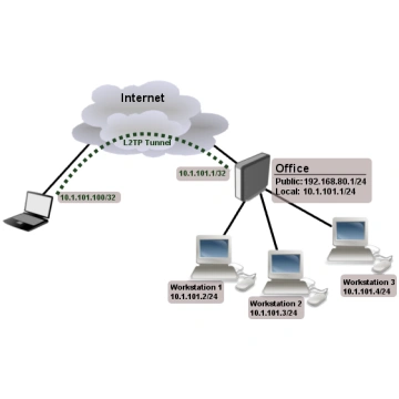 MikroTik hEX S router preconfigured as VPN server 