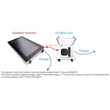 Ernitec Outdoor IP66 security box for Mini-PCs 007