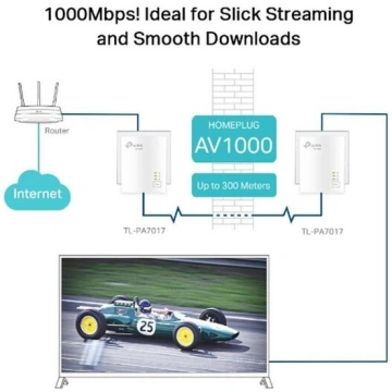 TP-Link TL-PA7017 KIT