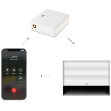 ELDES ESIM 320