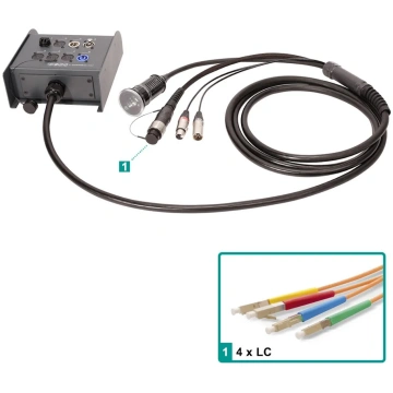 Sommer cable Digital Fiber Distribution System , S