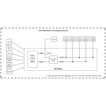 MikroTik vadu Ethernet maršrutētājs RB760iGS, hEX 