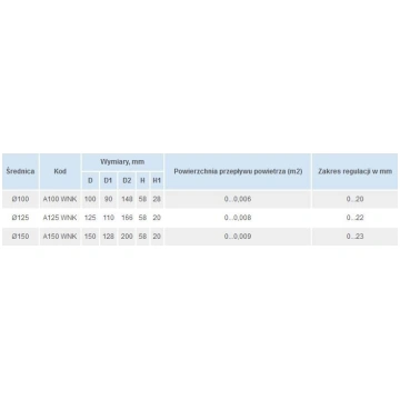 Anemostats griestiem Ank 125 Dalap