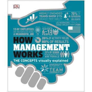 How Management Works : The Concepts Visually Expla