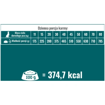 Sausais barības produkts suņiem PUPIL Prime ar lie
