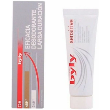 Uzklājot dezodorantu Sensitive Seda Byly, 25 ml