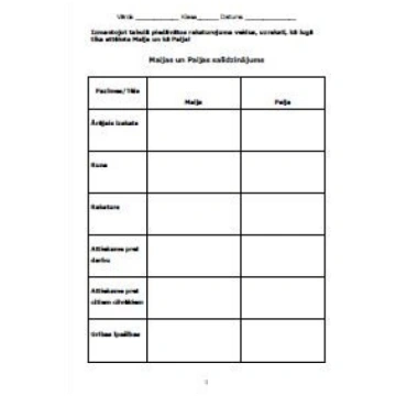 Maijas un Paijas salīdzinājuma tabula/darba lapa -