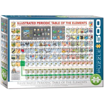 Puzle Eurographics Illustrated Periodic Table of t