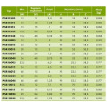 SilentiumPC Komutācijas barošanas avots PSR 01515 