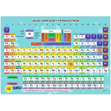 HENRY Podkladka na biurko - Uklad okresowy pierwia
