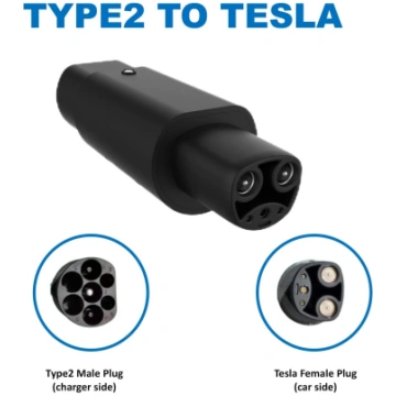 ADAPTER TYPE 2 - TESLA AC, 32A EV CHARGE